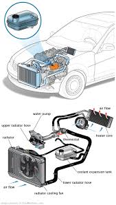 See B0885 repair manual